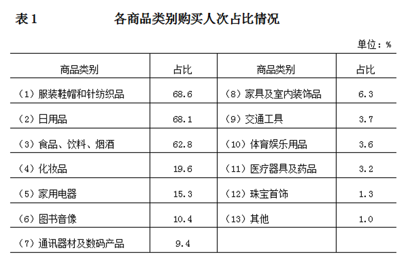 电商风暴:河南网上购物的崛起